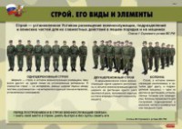 Комплект плакатов "Строевая подготовка" - fgospostavki.ru - Ярославль