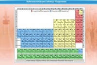 Интерактивные курсы. Химия 10 класс. Базовый. - fgospostavki.ru - Ярославль