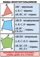 Комплект таблиц по математике для начальной школы. Математика 4 класс - fgospostavki.ru - Ярославль