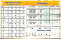 Стенд "Интервалы" - fgospostavki.ru - Ярославль