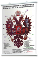 Плакаты по истории России для оформления кабинета. - fgospostavki.ru - Ярославль