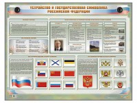 Интерактивный электрифицированный стенд "Устройство и государственная символика Российской Федерации" - fgospostavki.ru - Ярославль