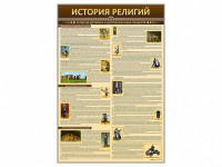 Стенды "История религий" - fgospostavki.ru - Ярославль