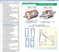 Электронные плакаты «Электрические машины» - fgospostavki.ru - Ярославль