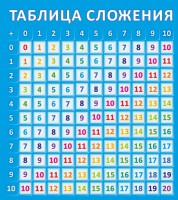 Стенд "Таблица сложения" - fgospostavki.ru - Ярославль