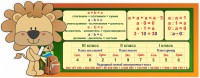 Стенд "Математика для начальных классов" - fgospostavki.ru - Ярославль