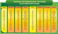 Стенд "Таблица неправильных глаголов в английском языке" - fgospostavki.ru - Ярославль