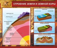 Стенд "Строение Земли и земной коры" Вариант 2 - fgospostavki.ru - Ярославль