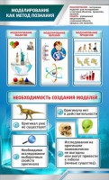 Стенд "Моделирование как метод познания" - fgospostavki.ru - Ярославль