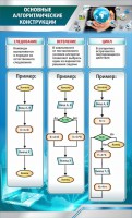 Стенд "Основные алгоритмические функции" - fgospostavki.ru - Ярославль