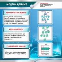 Стенд "Модели данных" - fgospostavki.ru - Ярославль