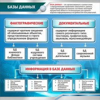 Стенд "Базы данных" - fgospostavki.ru - Ярославль