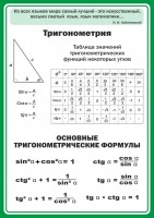 Стенд "Тригонометрия" Вариант 2 - fgospostavki.ru - Ярославль