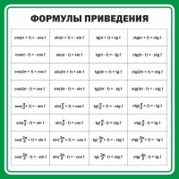 Стенд "Формулы приведения" - fgospostavki.ru - Ярославль