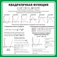 Стенд "Квадратичная функция" - fgospostavki.ru - Ярославль