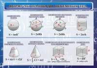 Стенд "Формулы площади объемных тел" - fgospostavki.ru - Ярославль