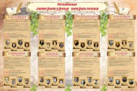 Стенд "Основные литературные направления" - fgospostavki.ru - Ярославль