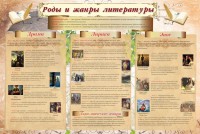 Стенд "Роды и жанры литературы" - fgospostavki.ru - Ярославль