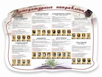 Стенд "Литературные направления" - fgospostavki.ru - Ярославль