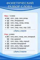 Стенд "Фонетический разбор слова" - fgospostavki.ru - Ярославль