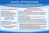 Стенд "Знаки препинания в предложениях с деепричастием" - fgospostavki.ru - Ярославль