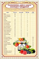 Стенд "Соотношение меры и массы" - fgospostavki.ru - Ярославль