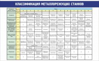 Стенд "Классификация металлорежущих станков" - fgospostavki.ru - Ярославль