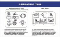 Стенд "Шлифовальные станки" - fgospostavki.ru - Ярославль