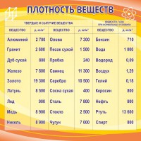 Стенд "Плотность веществ" - fgospostavki.ru - Ярославль