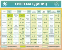 Стенд "Система единиц" - fgospostavki.ru - Ярославль