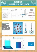 Стенд "Давление газа и жидкости" - fgospostavki.ru - Ярославль