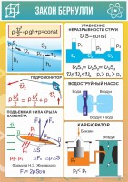 Стенд "Закон Бернулли" - fgospostavki.ru - Ярославль