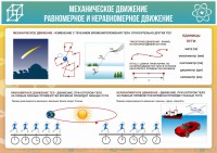 Стенд "Механическое движение" - fgospostavki.ru - Ярославль