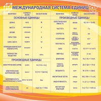 Стенд "Международная система единиц" - fgospostavki.ru - Ярославль