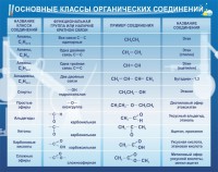 Стенд "Основные классы органических соединений" - fgospostavki.ru - Ярославль