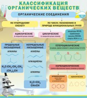 Стенд "Классификация органических веществ" - fgospostavki.ru - Ярославль