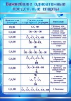 Стенд "Важнейшие одноатомные предельные спирты" - fgospostavki.ru - Ярославль