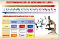 Стенд "Электрохимический ряд и окраска индикаторов в различных средах" - fgospostavki.ru - Ярославль
