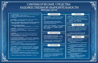 Стенд "Синтаксические средства" - fgospostavki.ru - Ярославль