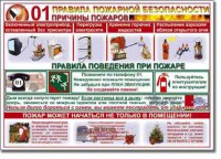 Таблица "Правила пожарной безопасности" - fgospostavki.ru - Ярославль