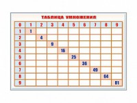 Фрагмент (демонстрационный) маркерный "Таблица умножения" - fgospostavki.ru - Ярославль