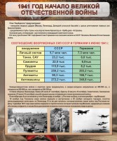Стенд "1941 год. Начало великой отечественной войны" - fgospostavki.ru - Ярославль