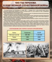 Стенд "1943 год перелома в ходе Великой Отечественной войны" - fgospostavki.ru - Ярославль