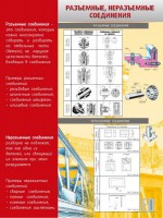 Стенд "Разъемные, неразъемные соединения" - fgospostavki.ru - Ярославль