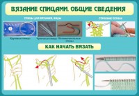 Стенд "Вязание спицами. Общие сведения" - fgospostavki.ru - Ярославль