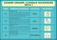 Стенд "Вязание спицами. Условные обозначения. Часть 1" - fgospostavki.ru - Ярославль