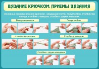 Стенд "Вязание крючком. Приемы вязания" - fgospostavki.ru - Ярославль