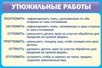 Стенд "Утюжильные работы" - fgospostavki.ru - Ярославль