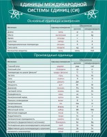 Стенд "Единицы международной системы СИ" - fgospostavki.ru - Ярославль