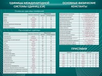 Стенд "Основные единицы величин" - fgospostavki.ru - Ярославль